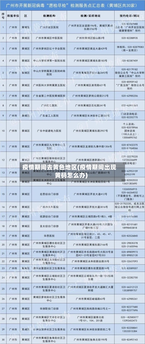 疫情期间去黄色地区(疫情期间出现黄码怎么办)-第3张图片