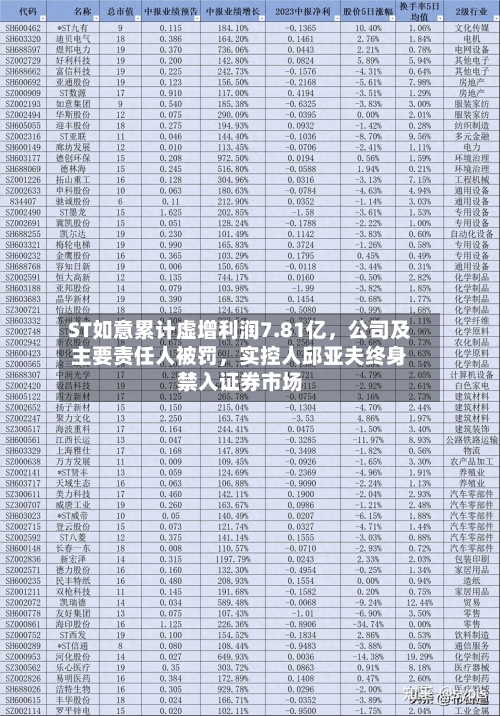 ST如意累计虚增利润7.81亿，公司及主要责任人被罚	，实控人邱亚夫终身禁入证券市场-第2张图片