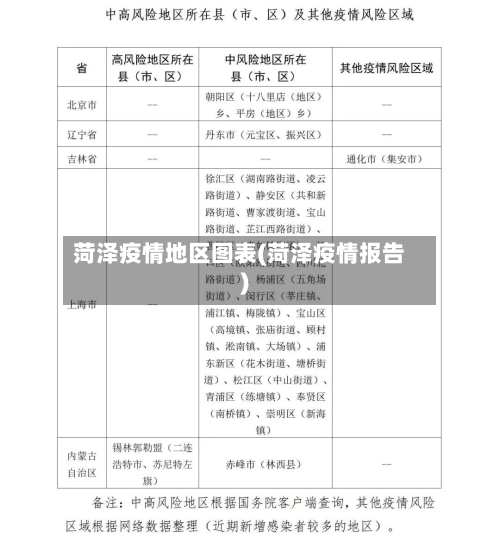 菏泽疫情地区图表(菏泽疫情报告)-第3张图片
