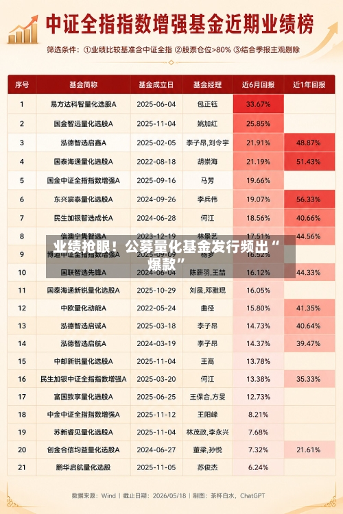 业绩抢眼！公募量化基金发行频出“爆款”-第3张图片