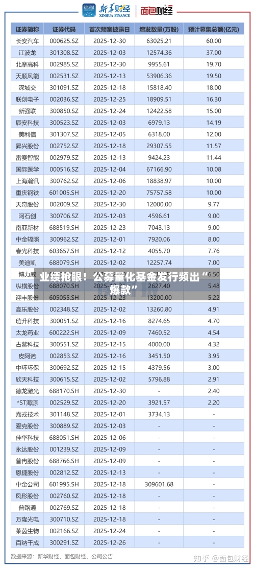 业绩抢眼！公募量化基金发行频出“爆款	”-第1张图片