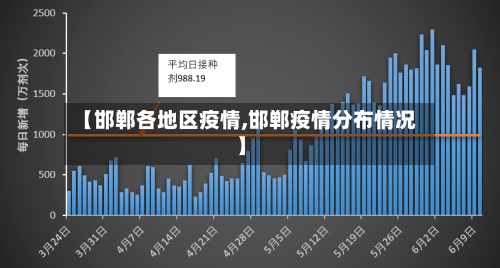 【邯郸各地区疫情,邯郸疫情分布情况】-第1张图片
