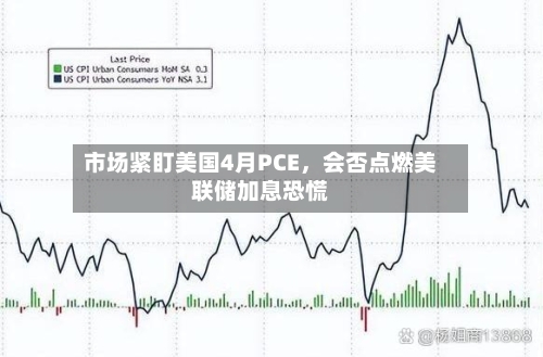 市场紧盯美国4月PCE，会否点燃美联储加息恐慌-第3张图片
