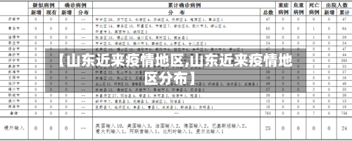 【山东近来疫情地区,山东近来疫情地区分布】-第2张图片