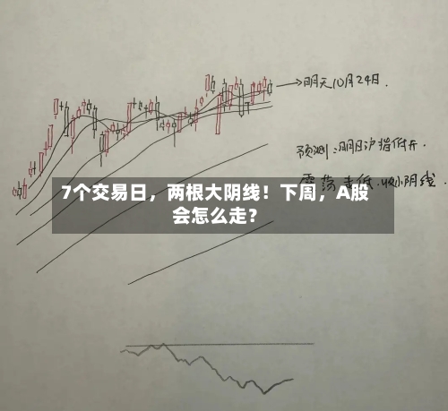 7个交易日	，两根大阴线！下周，A股会怎么走？-第2张图片