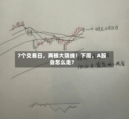 7个交易日，两根大阴线！下周，A股会怎么走？-第1张图片