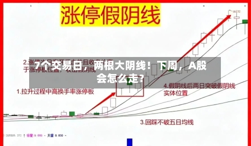 7个交易日	，两根大阴线！下周，A股会怎么走？-第3张图片