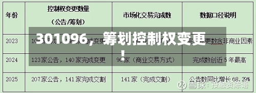 301096，筹划控制权变更！-第2张图片