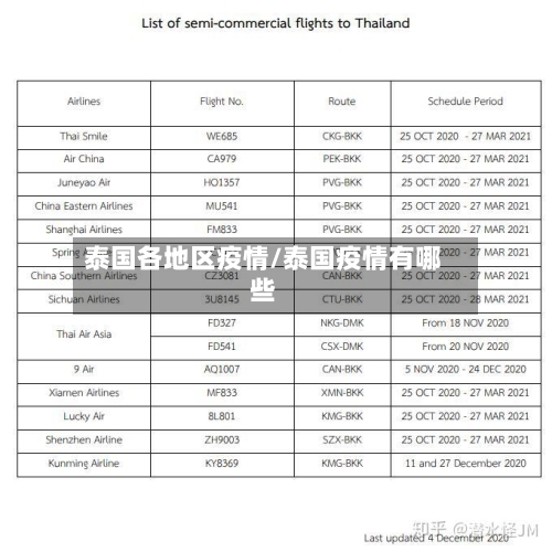 泰国各地区疫情/泰国疫情有哪些-第1张图片