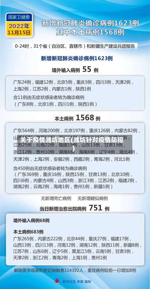 关于疫情潍坊地区(潍坊针对疫情防控)-第2张图片