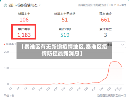 【秦淮区有无新增疫情地区,秦淮区疫情防控最新消息】-第1张图片