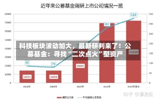 科技板块波动加大，最新研判来了！公募基金：寻找“二次点火	”型资产-第1张图片