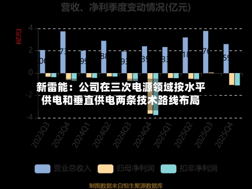 新雷能：公司在三次电源领域按水平供电和垂直供电两条技术路线布局-第3张图片
