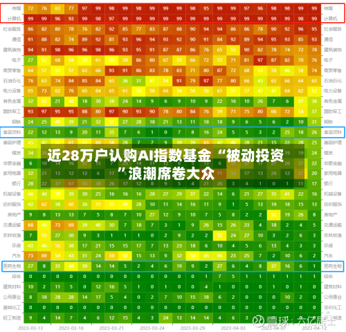 近28万户认购AI指数基金 “被动投资”浪潮席卷大众-第2张图片