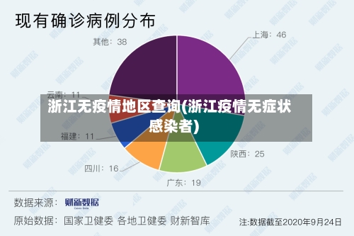 浙江无疫情地区查询(浙江疫情无症状感染者)-第2张图片