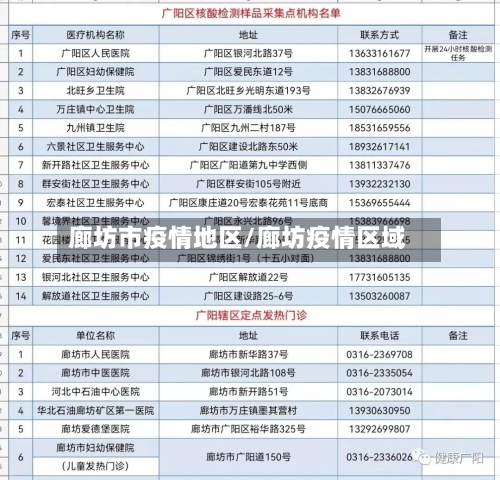 廊坊市疫情地区/廊坊疫情区域-第2张图片